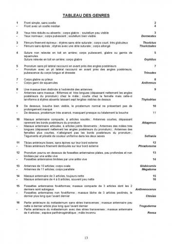 Indéterminé
